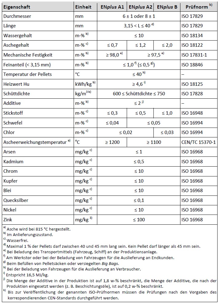 Qualit&auml;tsrelevante Eigenschaften von Holzpellets
